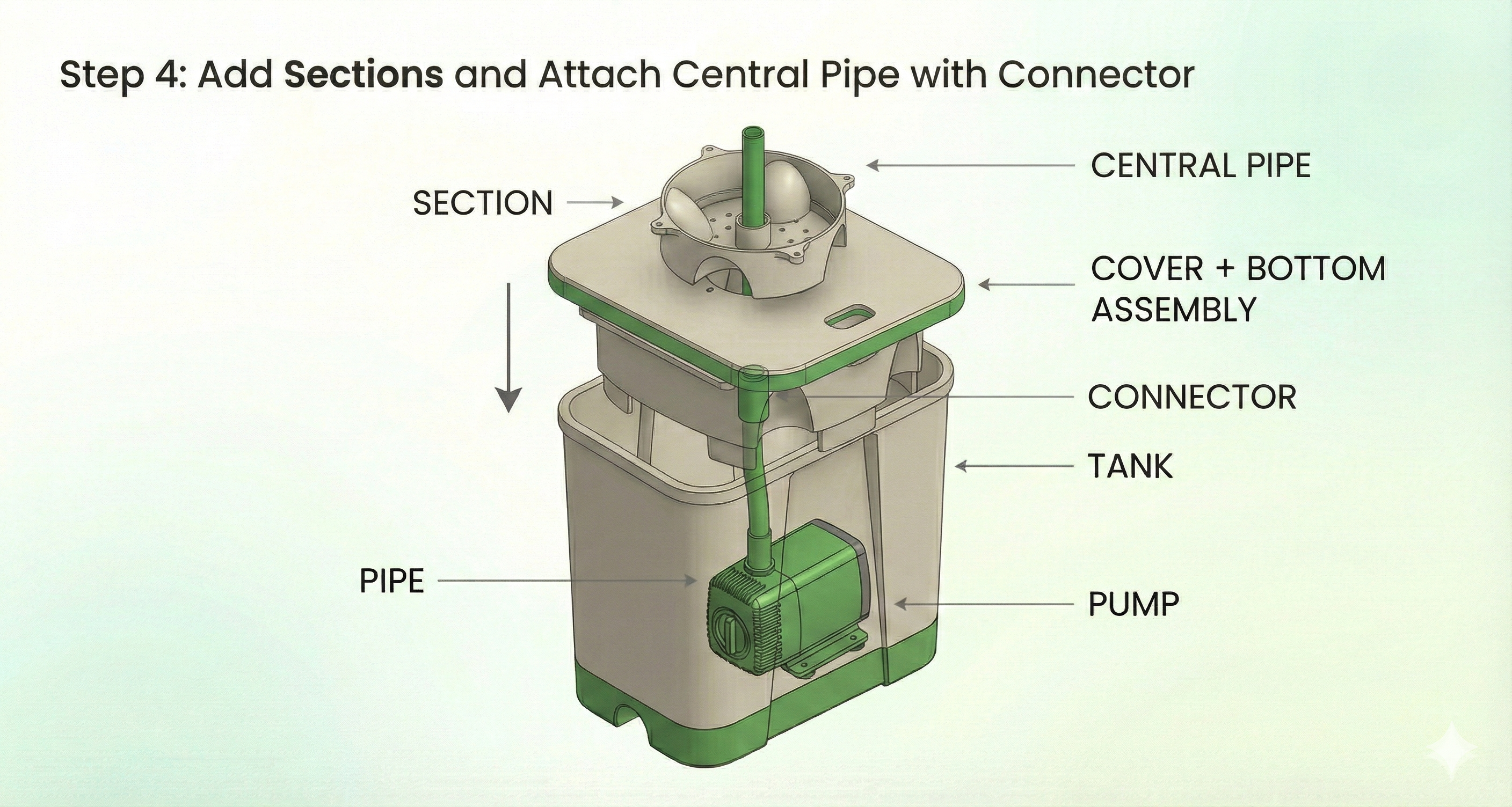 Tower sections being stacked with central pipe running through the middle.