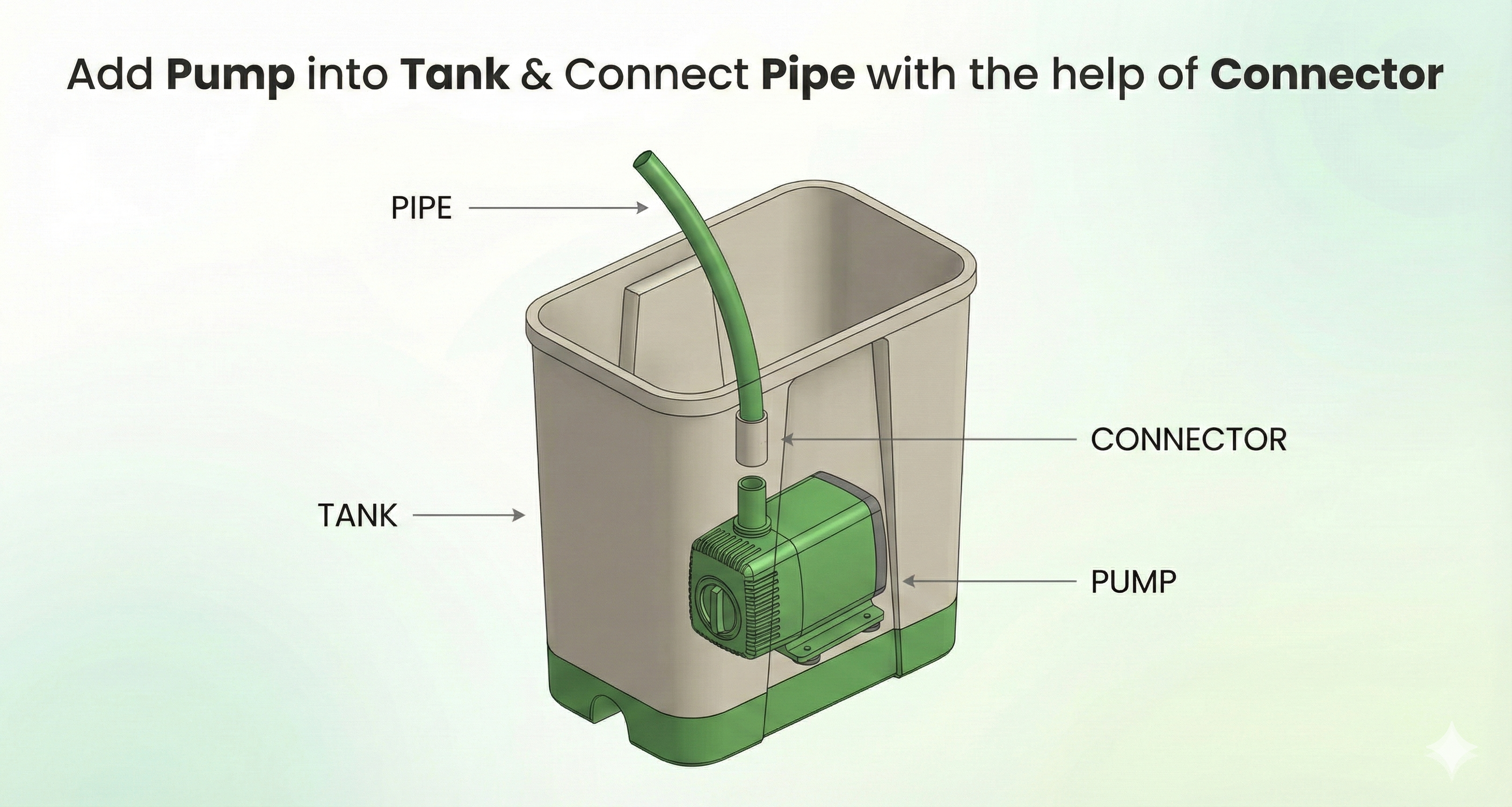Pump placed inside the tank with pipe and connector attached.