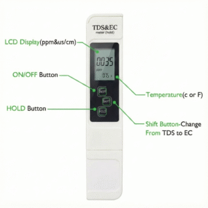 TDS Meter